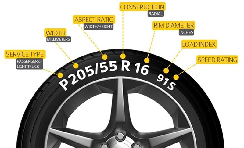 Cách đọc thông số lốp ô tô