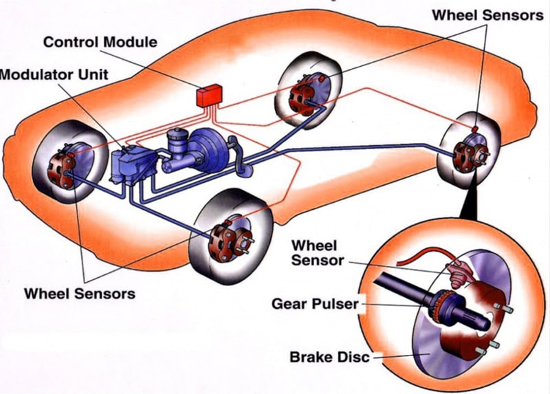 Sơ đồ cấu tạo của hệ thống kiểm soát lực kéo TCS trên ô tô