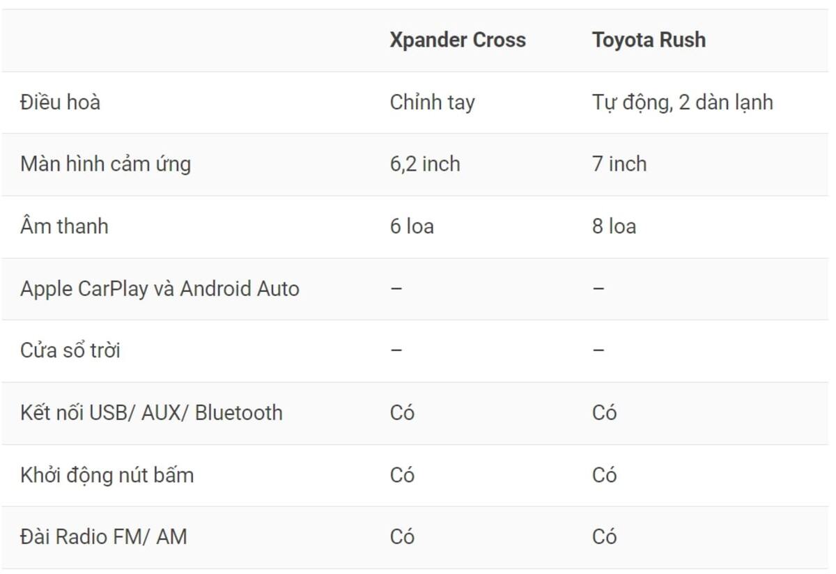 Bảng so sánh về tiện nghi trên Mitsubishi Xpander Cross và Toyota Rush