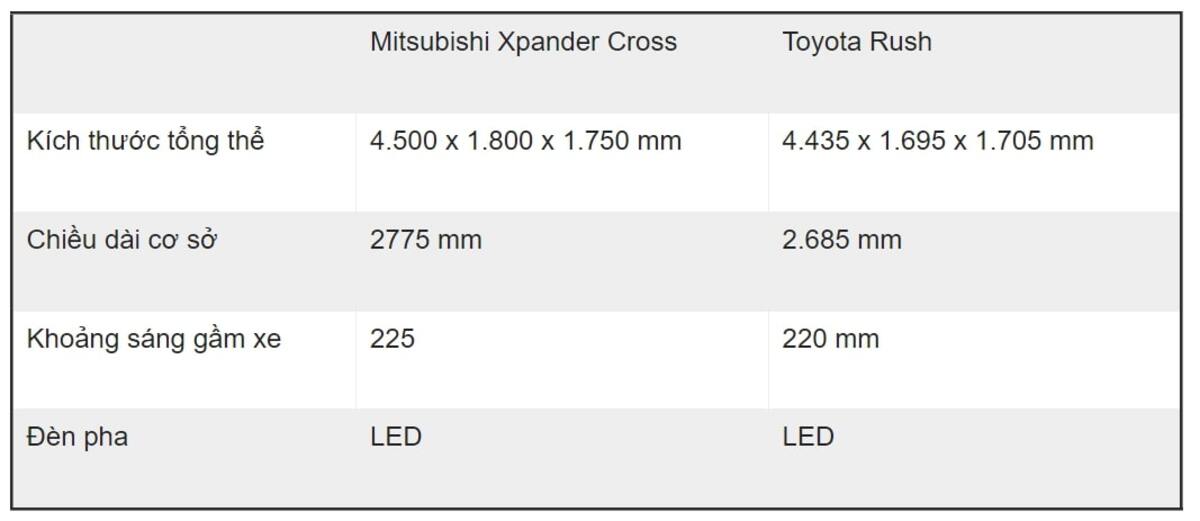 Kích thước Mitsubishi Xpander Cross và Toyota Rush