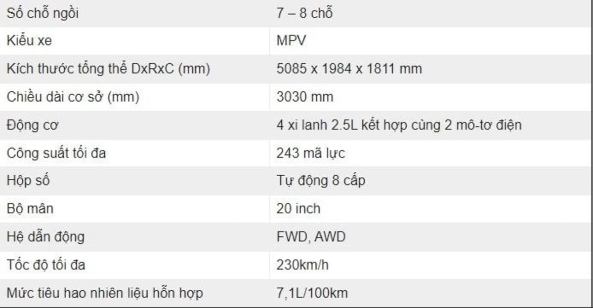 Thông số kỹ thuật của Sienna 2024 - MPV cỡ lớn của Toyota