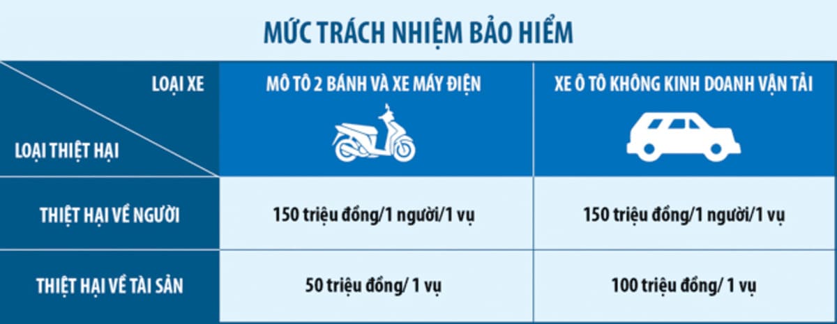 Các trường hợp bảo hiểm không bồi thường