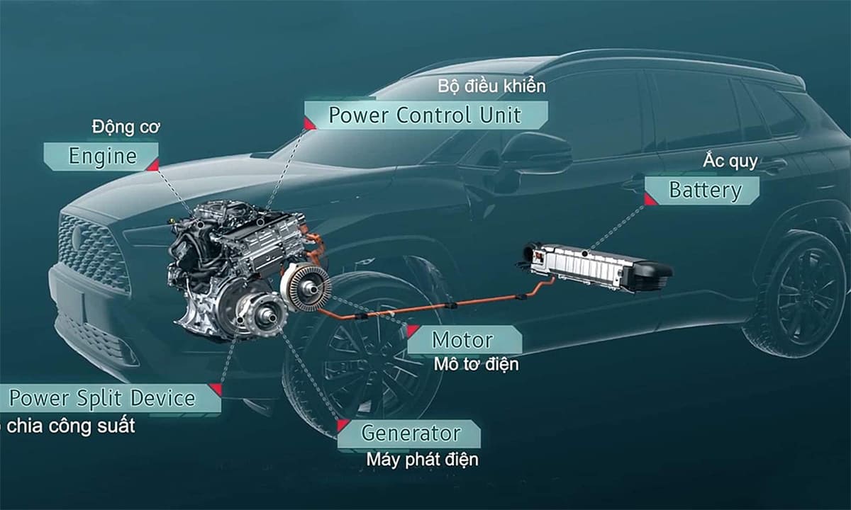 Cấu tạo của xe Hybrid cực kỳ đặc biệt