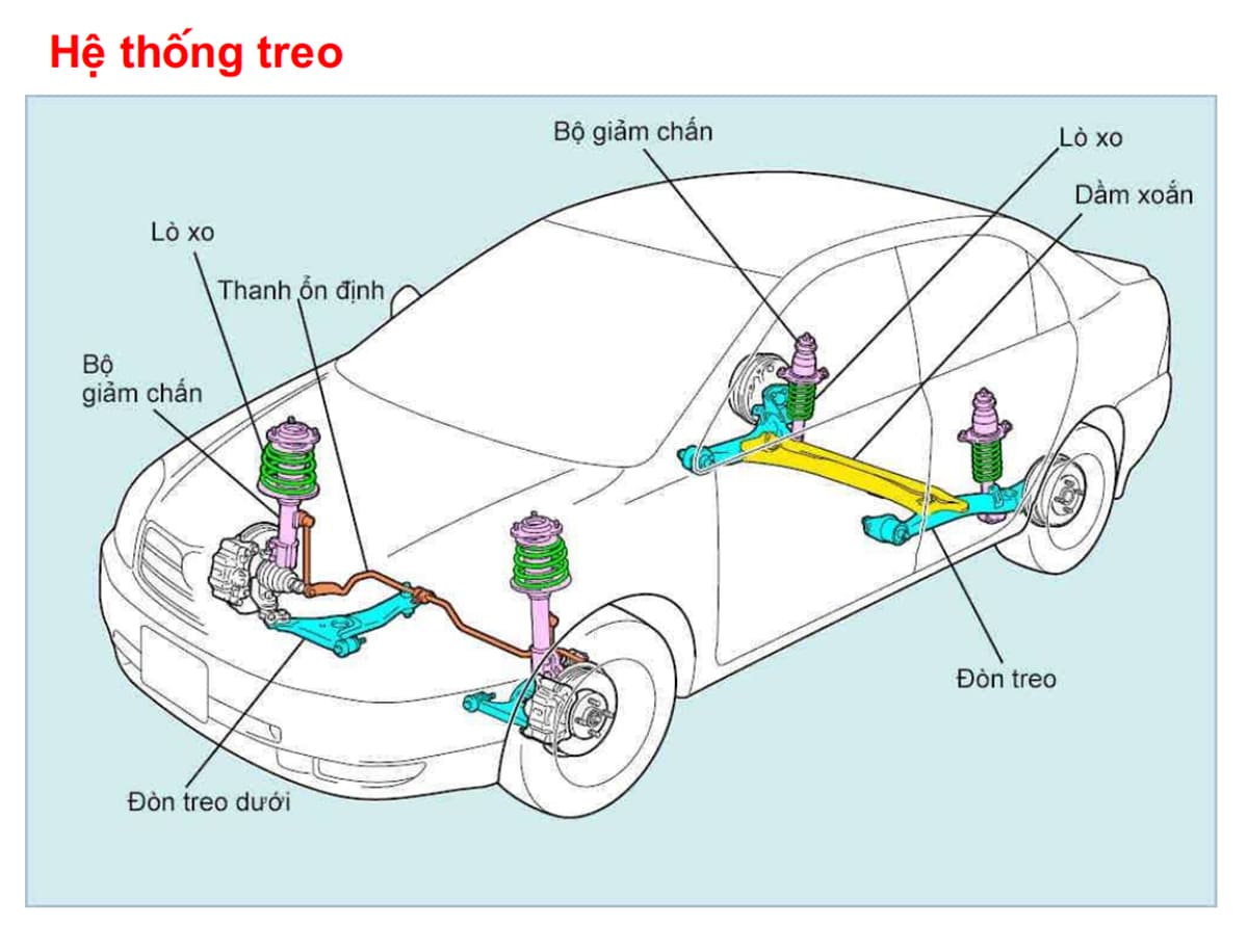 Hệ thống treo trên ô tô là gì?