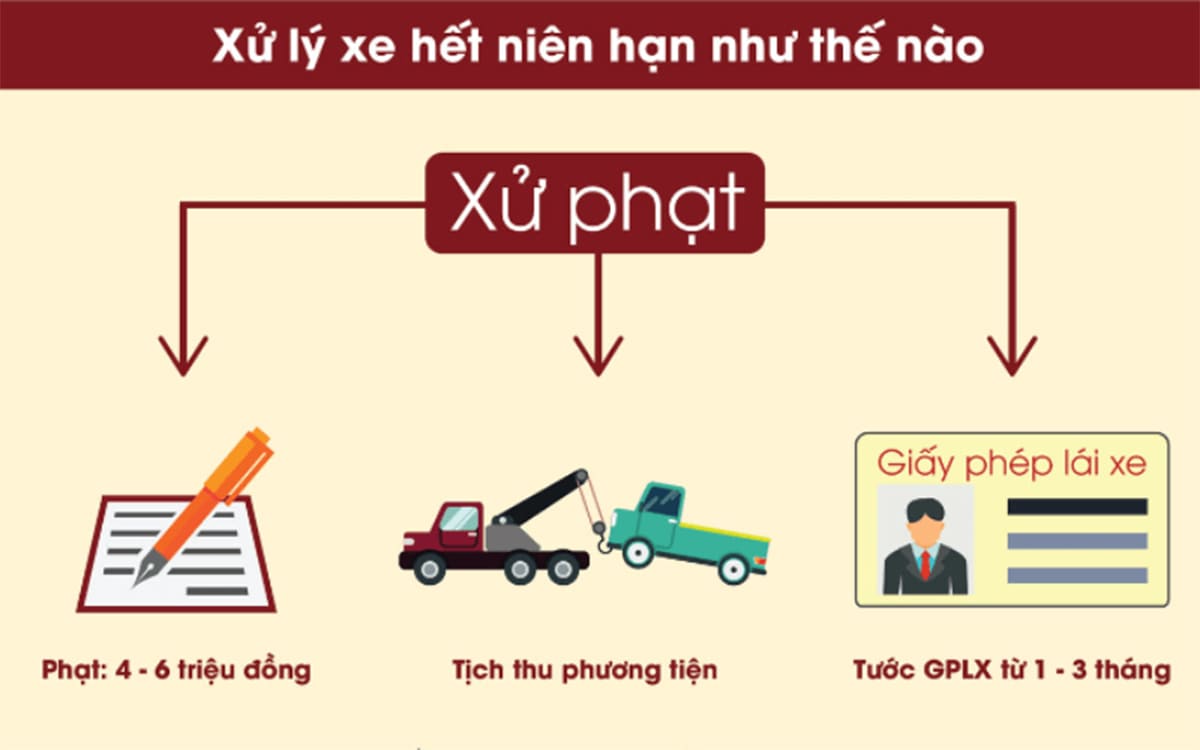 Mức xử phạt khi xe ô tô quá niên hạn sử dụng