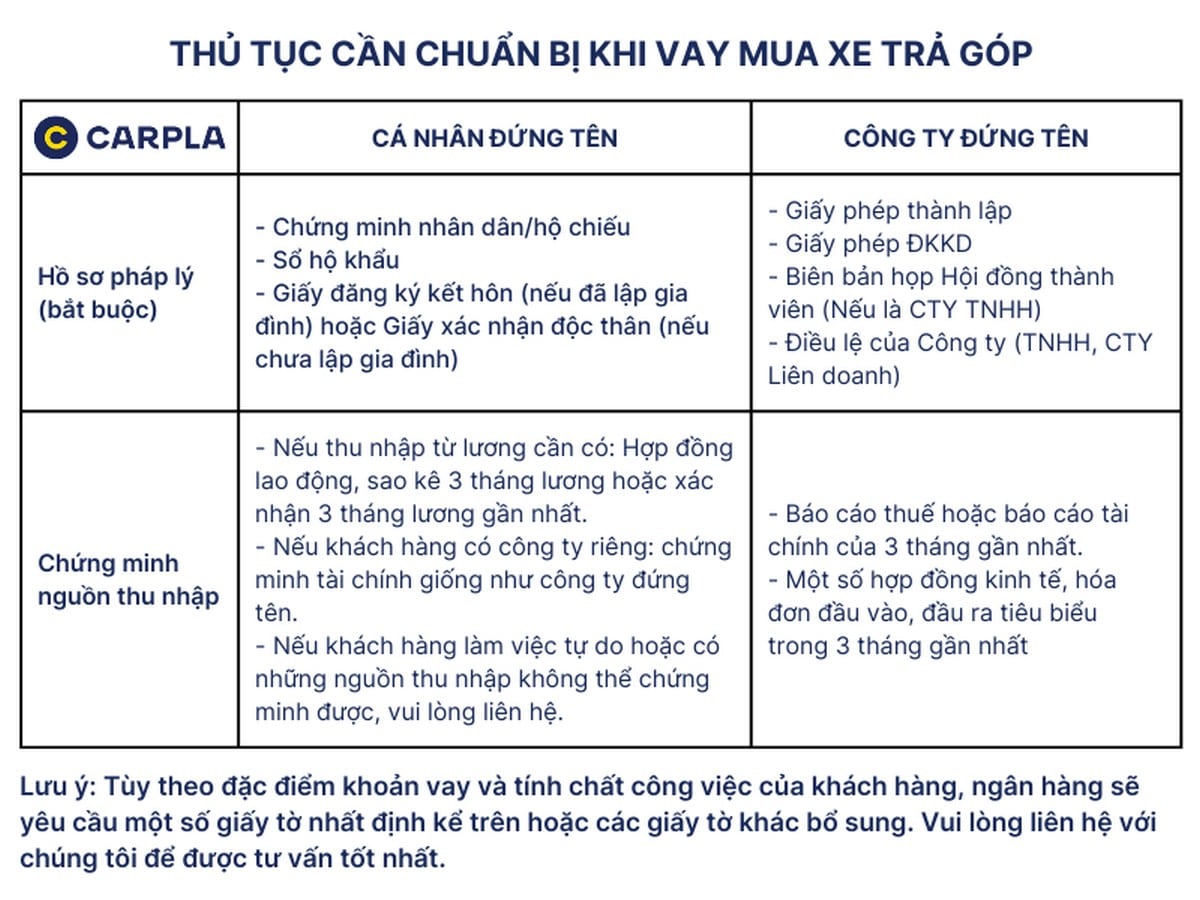 Thủ tục mua xe trả góp nhanh chóng