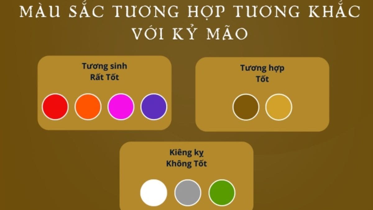 Kỷ Mão 1999 mệnh gì, hợp xe màu gì, cung gì, tuổi con gì? Kỷ Mão 1999 hợp màu gì?