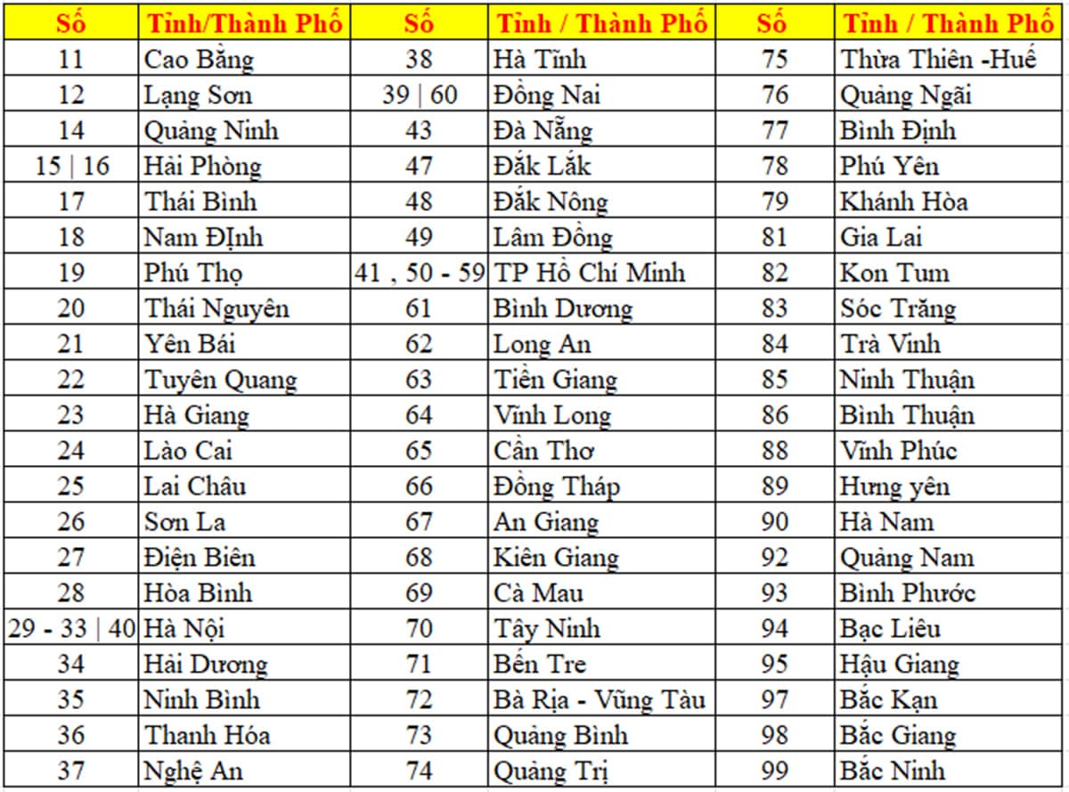 Biển số xe tại Việt Nam Biển số xe tại Việt Nam