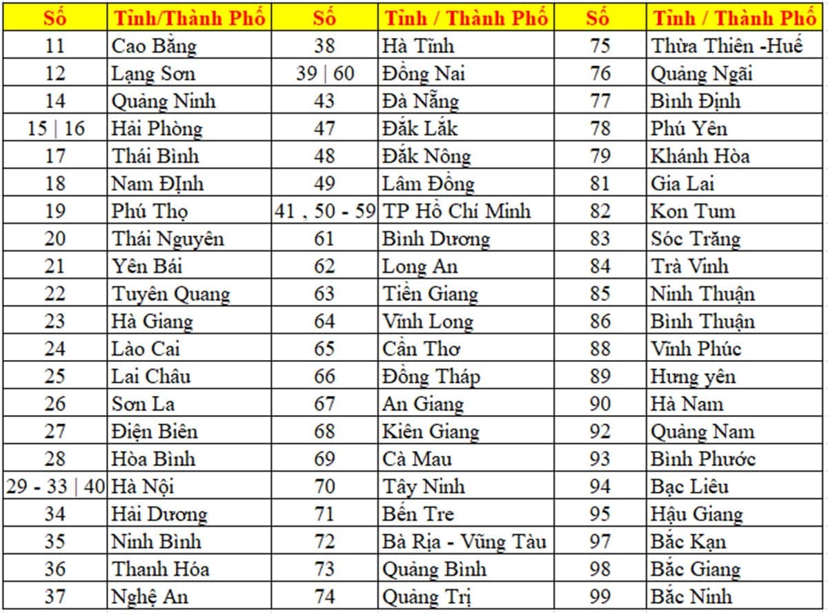 Biển số xe tại Việt Nam Biển số xe tại Việt Nam