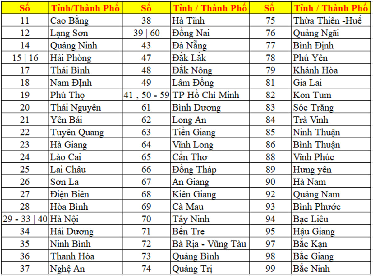 Biển số xe tại Việt Nam Biển số xe tại Việt Nam